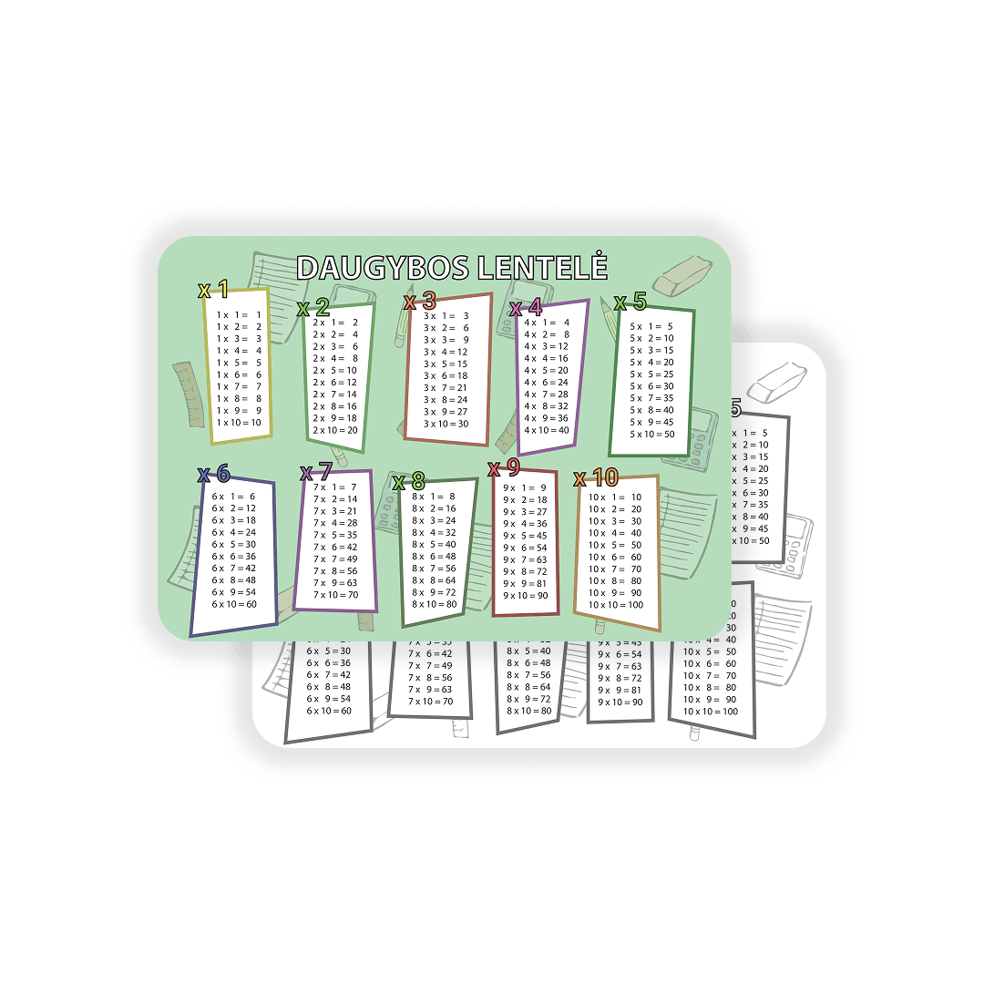 Daugybos lentelė